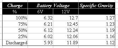 battery-table